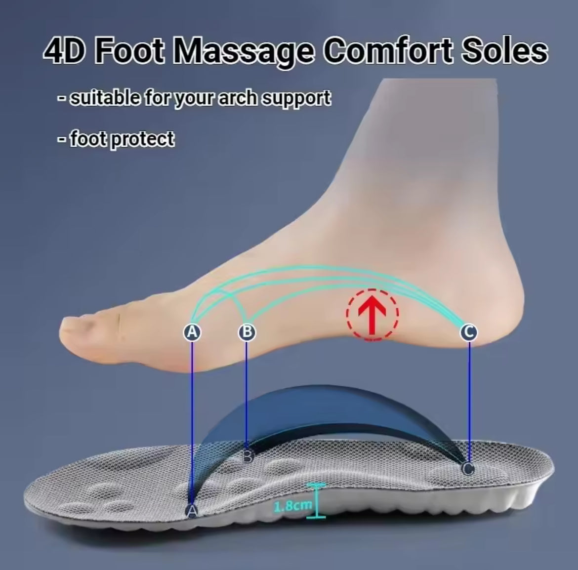 Cloud Insoles